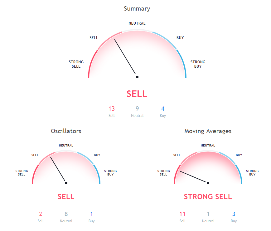 ETH Price Analysis